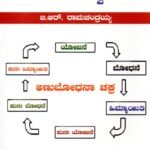 ಅಣು ಬೋಧನೆಯ ಮೂಲತತ್ವ / Anu Bhodhaneya Moolatatva