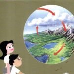 ನೀರು / Neeru