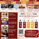 ಸ್ಪರ್ಧಾ ಅರಿವು ಮಾಸಪತ್ರಿಕೆ ಜೂನ್ 2026 / Spardha Arivu Monthly Magazine June 2026